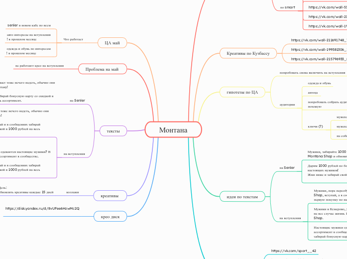 Монтана - Мыслительная карта