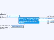 Welk invloed heeft sport op
de prestaties v...- Mindmap