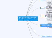 Starter Questions 
Current Issues in Educa...- Mind Map