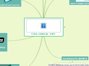 vika.raharja.info - Mind Map