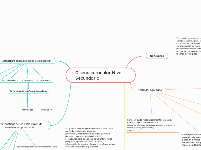 Diseño curricular Nivel Secundario - Mapa Mental