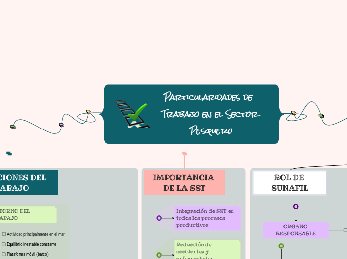 Particularidades de  Trabajo en el Sector Pesquero