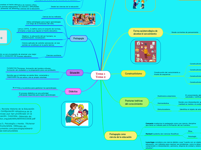 Pedagogía Tema1y2