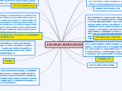 ESCUELA DE CHICAGO - Mapa Mental