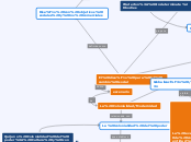 El diseño para el cambio social - Mapa Mental