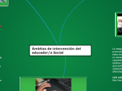 Ámbitos de intervención - Mapa Mental