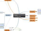 Mapas conceptuales (Mind Maps) - Mapa Mental