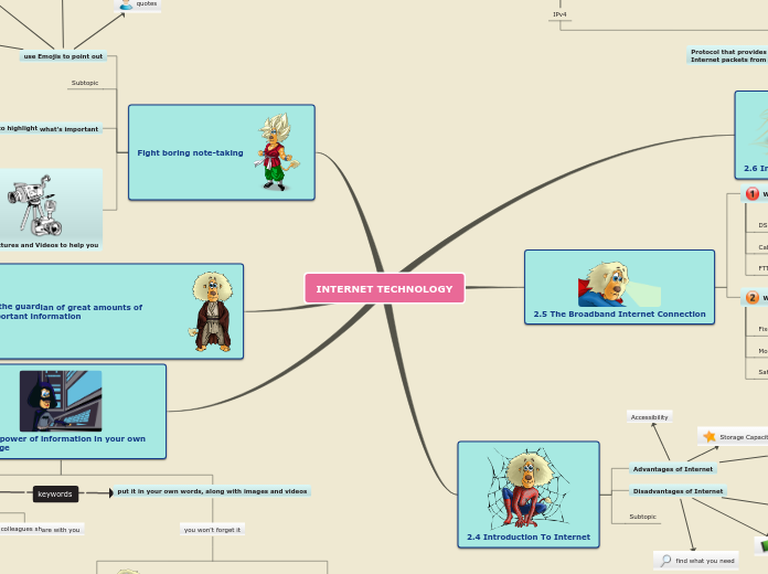 INTERNET TECHNOLOGY - Mind Map