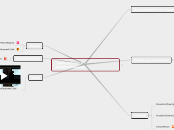  Gedichtfestival - Zusamenfassung - Mindmap