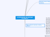 ANTECEDENTES DEL ENFOQUE SISTEMICO - Mapa Mental