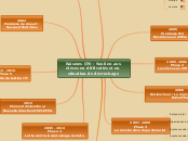 Raismes2 - Carte Mentale