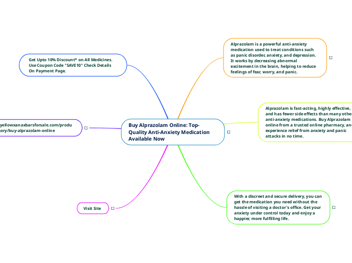 Buy Alprazolam Online: Top-Quality Anti-An...- Mind Map