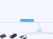 parts of a computer - Mind Map