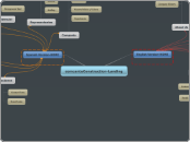 comcantuConstruction-Landing - Mind Map