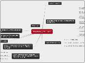 Psychology:Module 1 - Mind Map