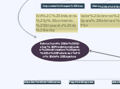 Estructura de Costos Predeterminados es...- Mapa Mental