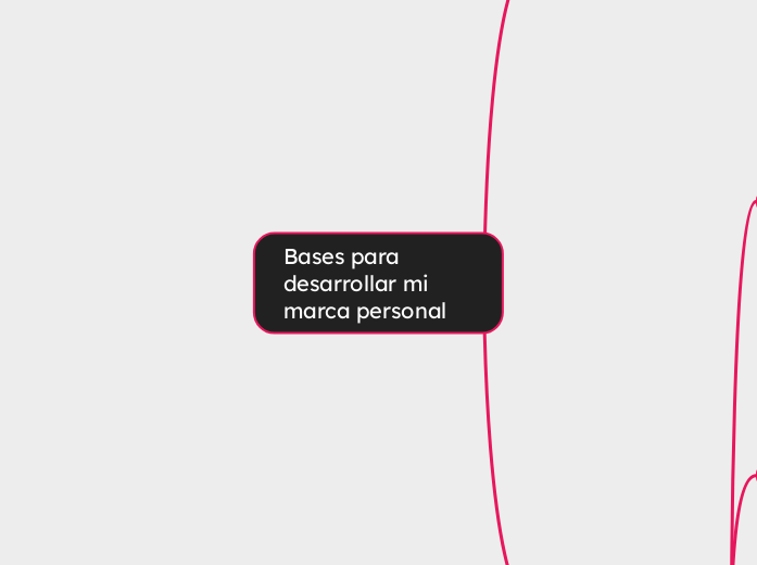 Bases para desarrollar mi marca persona...- Mapa Mental