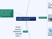 PLANEACION ESTRATÉGICA DE RECURSOS HUMA...- Mapa Mental
