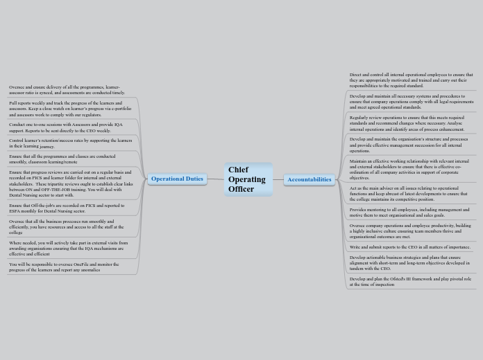 Chief Operating Officer - Mind Map