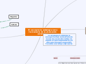 El concepto de estrategia como fundamen...- Mapa Mental