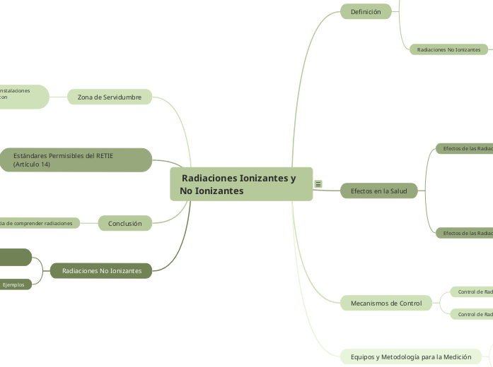  Radiaciones Ionizantes y No Ionizantes - Mapa Mental