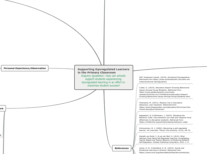 Supporting Dysregulated Learners in the Pr...- Mind Map