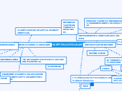 CONCEPTO FISCALES - Mapa Mental