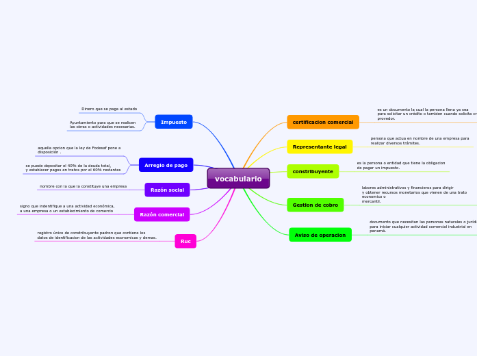 vocabulario