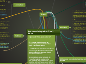 Esquema integrativo Final: Ética - Mapa Mental