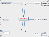 Navegadores - Mapa Mental