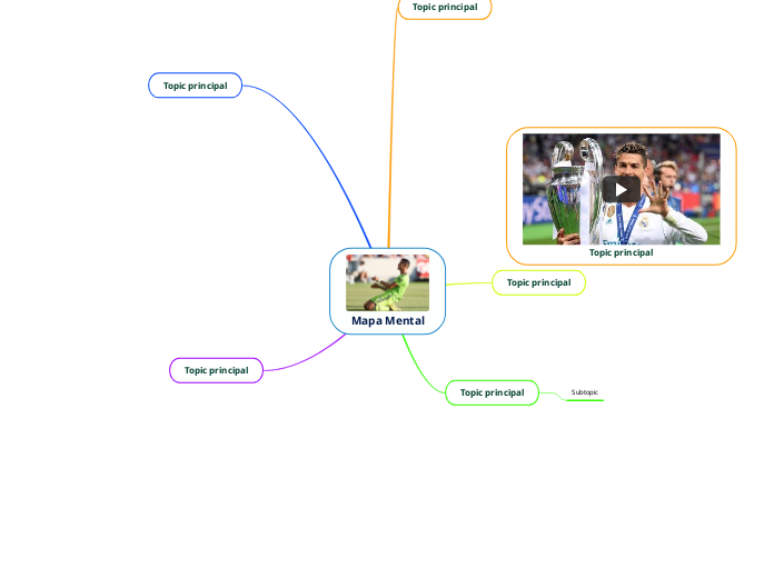 Mapa Mental - Mind Map