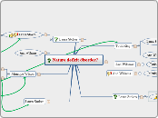 Nature deficit disorder?  - Mind Map