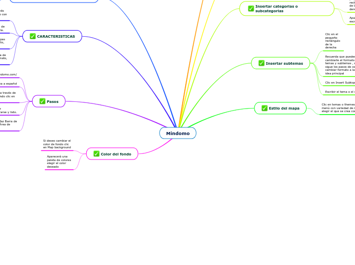 Mindomo - Mind Map