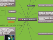 Sample Mind Map - Mind Map
