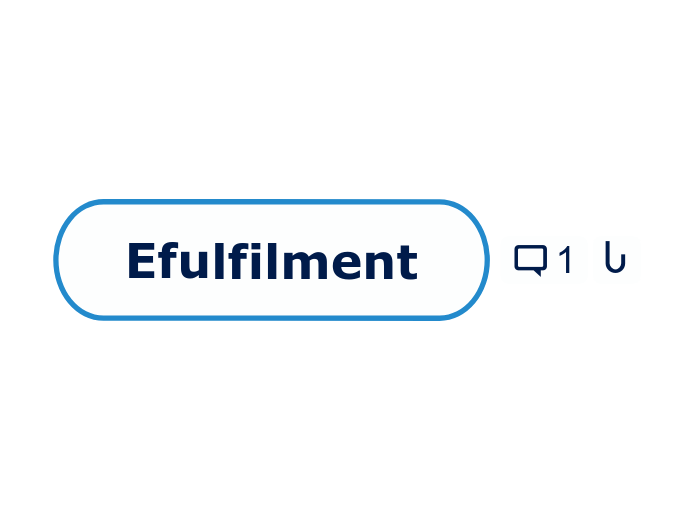 Efulfilment - Mapa Mental