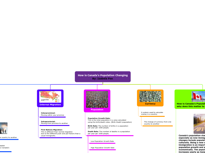 How is Canada's Population Changing
      ...- Mind Map