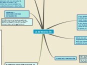 Sample Mind Map