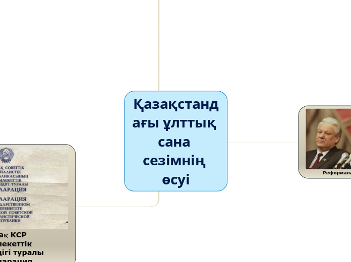 Қазақстандағы ұлттық сана сезімнің өсуі