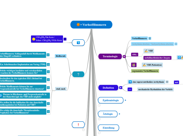 • Vorhofflimmern - Mindmap