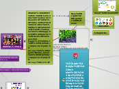 OTF Mindomo Overview - Mind Map