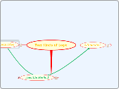 Two Kinds of Logic  - Mind Map