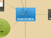 FUNCIONES! - Mapa Mental