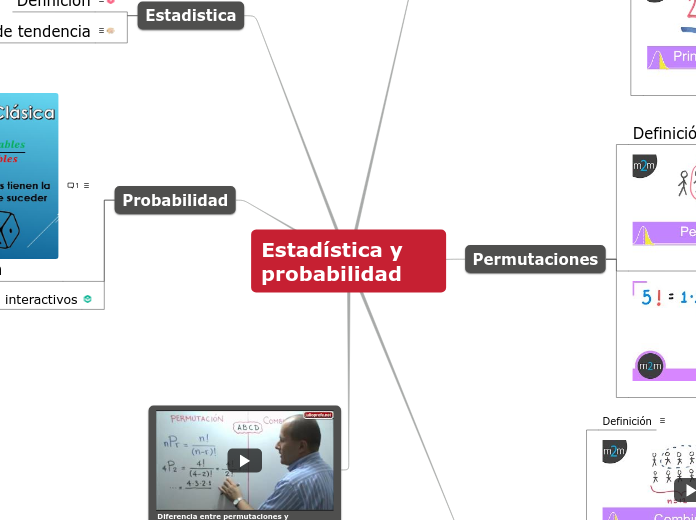 Estadística y probabilidad - Mapa Mental