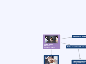 Solicitud de Divorcio Administrativo. - Mapa Mental