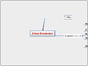 Albany Restaurants - Mind Map