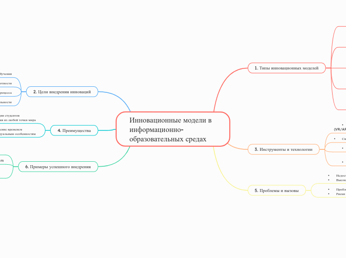 Инновационные модели в информаци...- Мыслительная карта