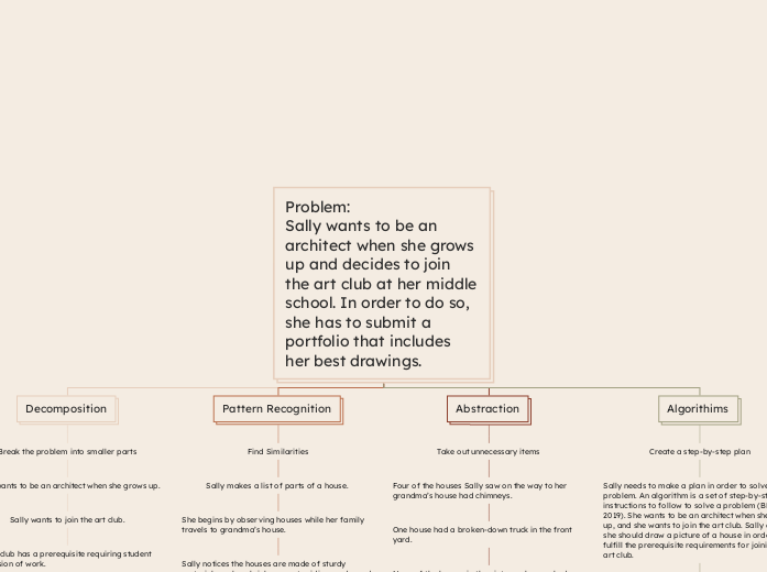 Problem: 
Sally wants to be an architect w...- Mind Map