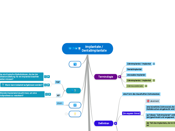 Implantate /
Dentalimplantate - Mindmap