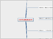 CONTABILIDAD IV 