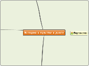 История о чувстве и долге - Мыслительная карта